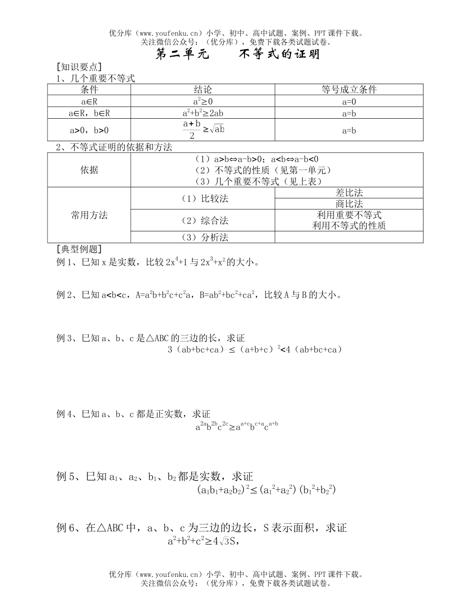 高中二年级数学不等式的证明试卷_第1页