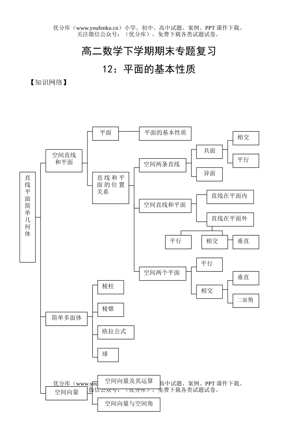 高中二年级数学平面的基本性质试卷_第1页