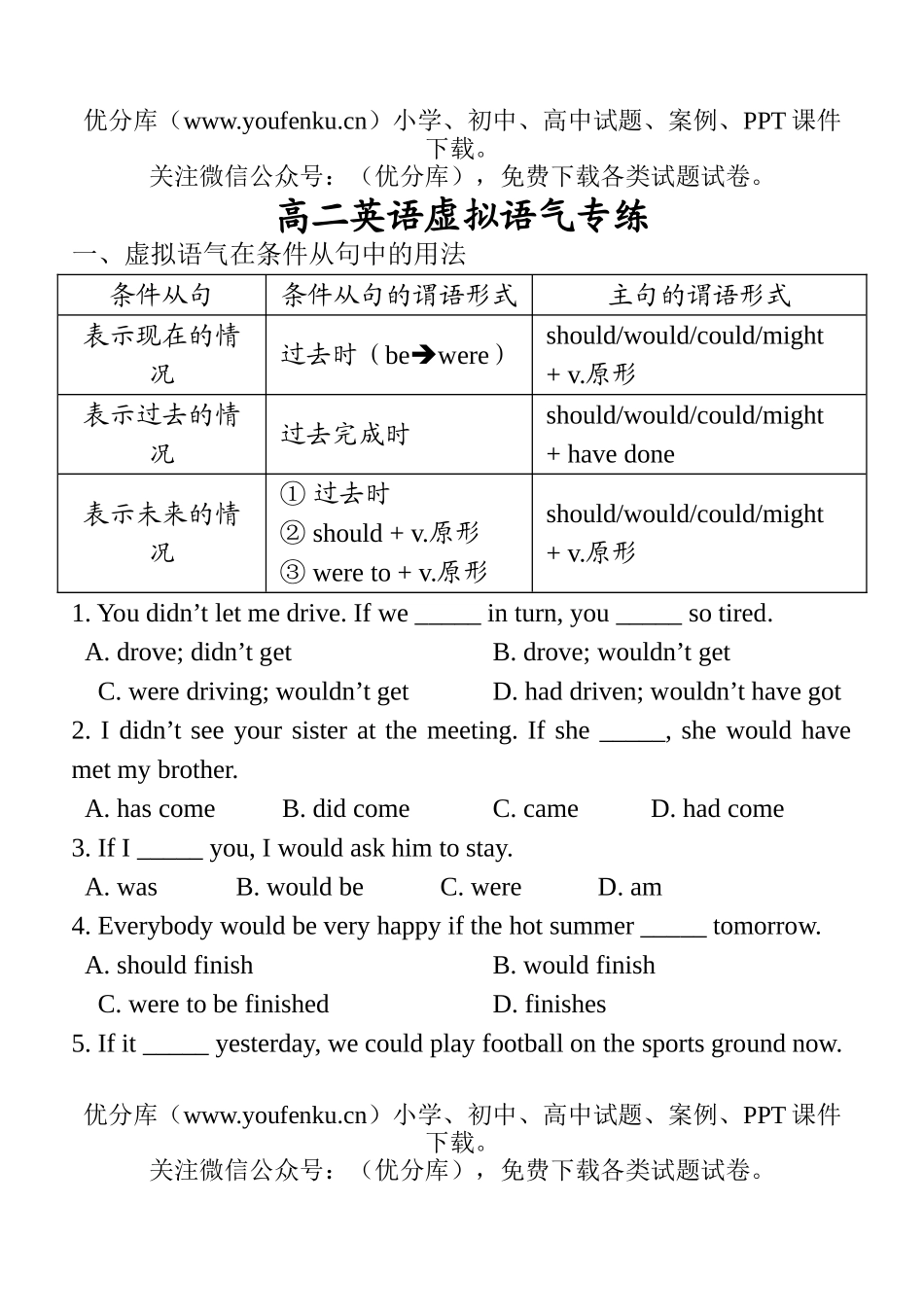 高中二年级英语虚拟语气专练试卷_第1页
