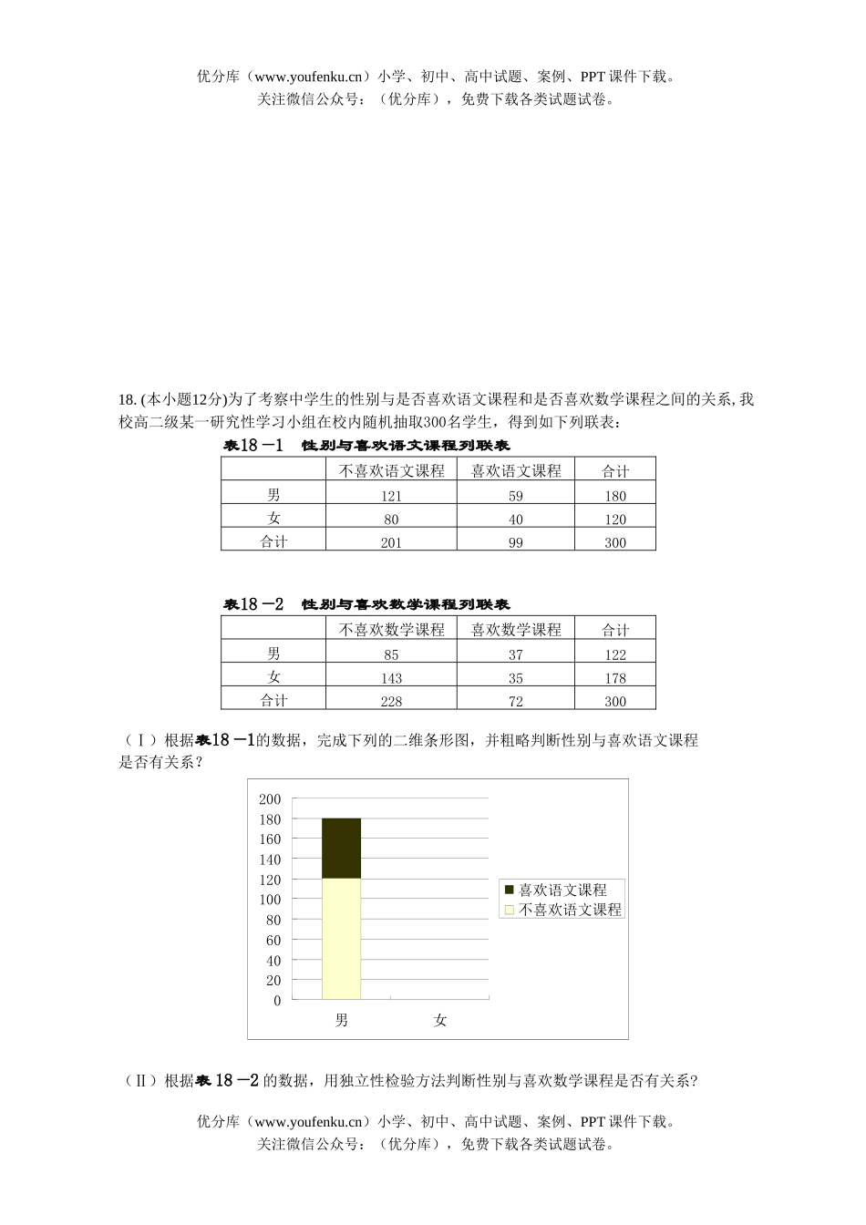 高中二年级数学级第二学期期中考试(文科)试卷_第2页