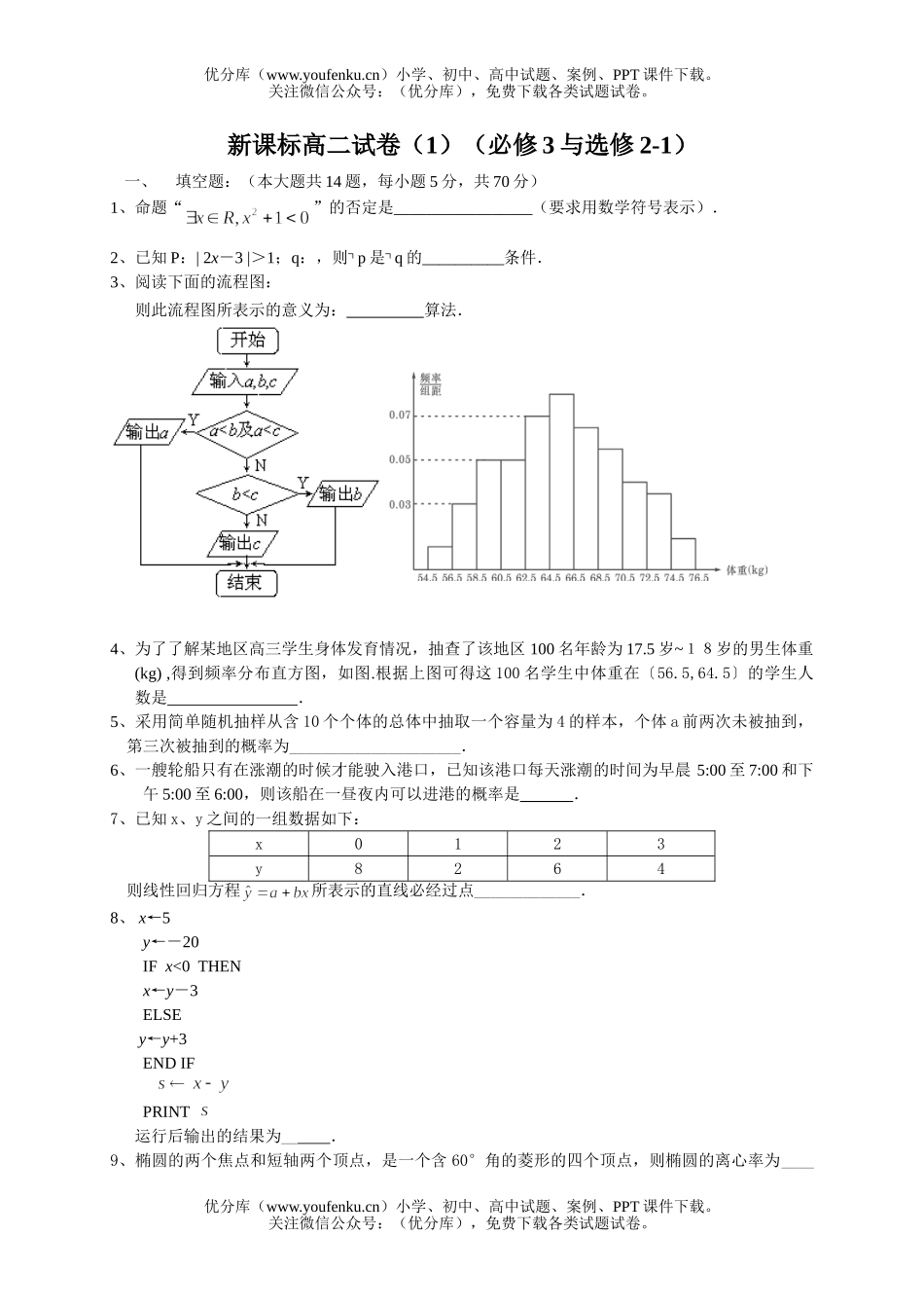 高中二年级数学《必修5》综合训练2试卷_第1页