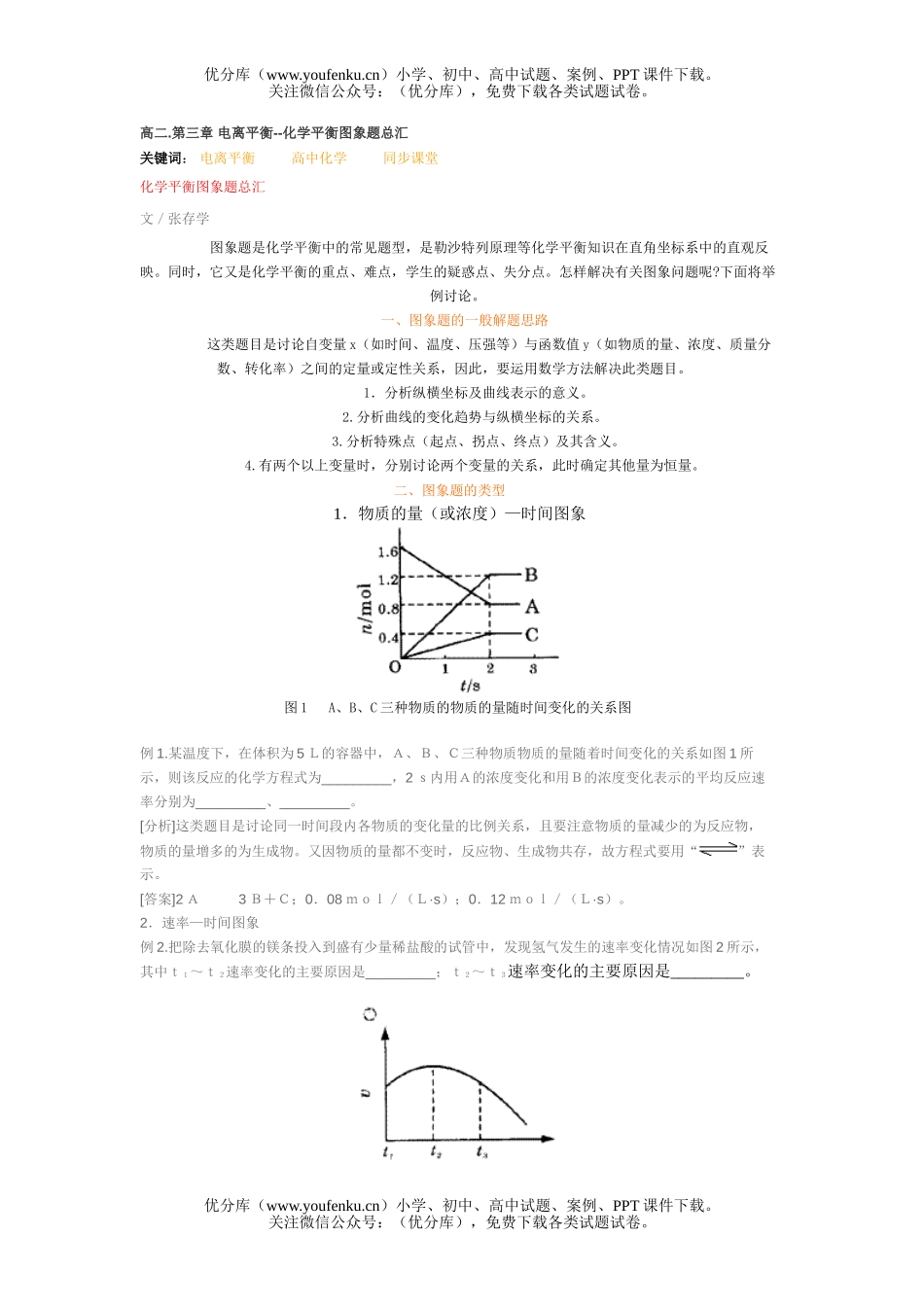 高中二年级化学平衡图象题总汇试卷_第1页