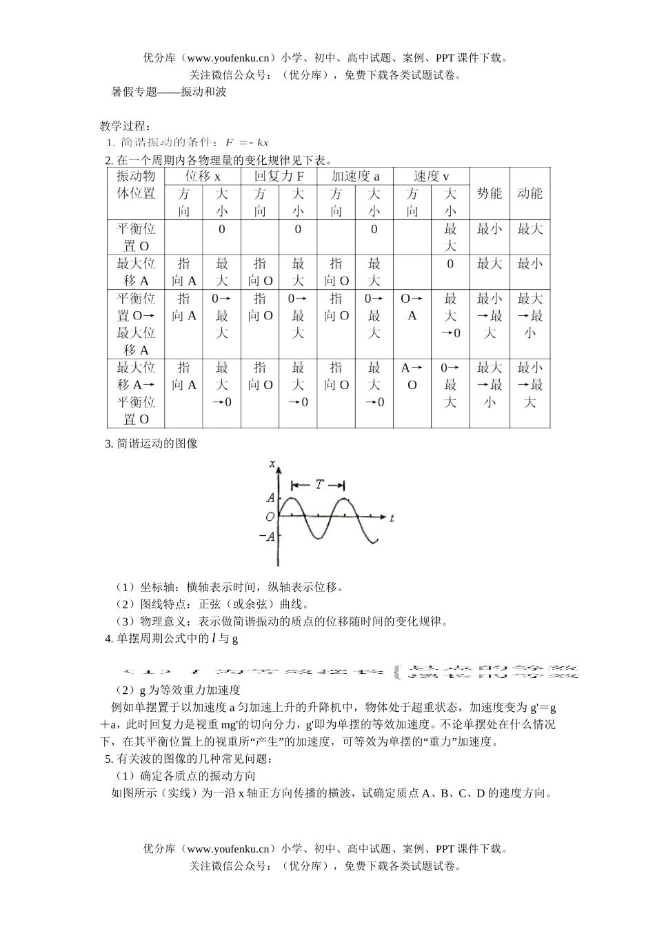 高中二年级物理振动和波试卷_第1页