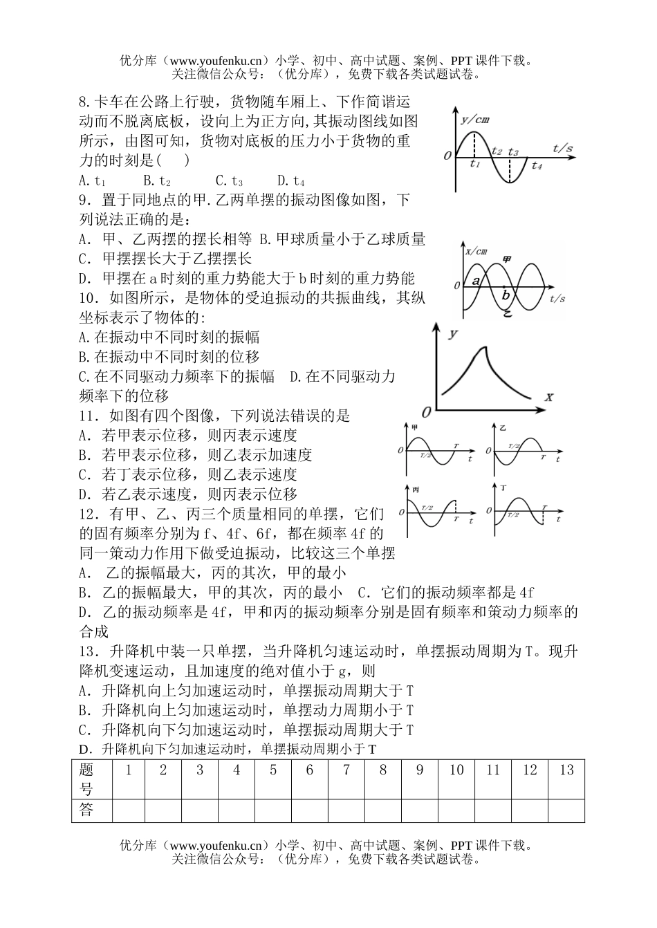 高中二年级物理机械振动试卷_第2页