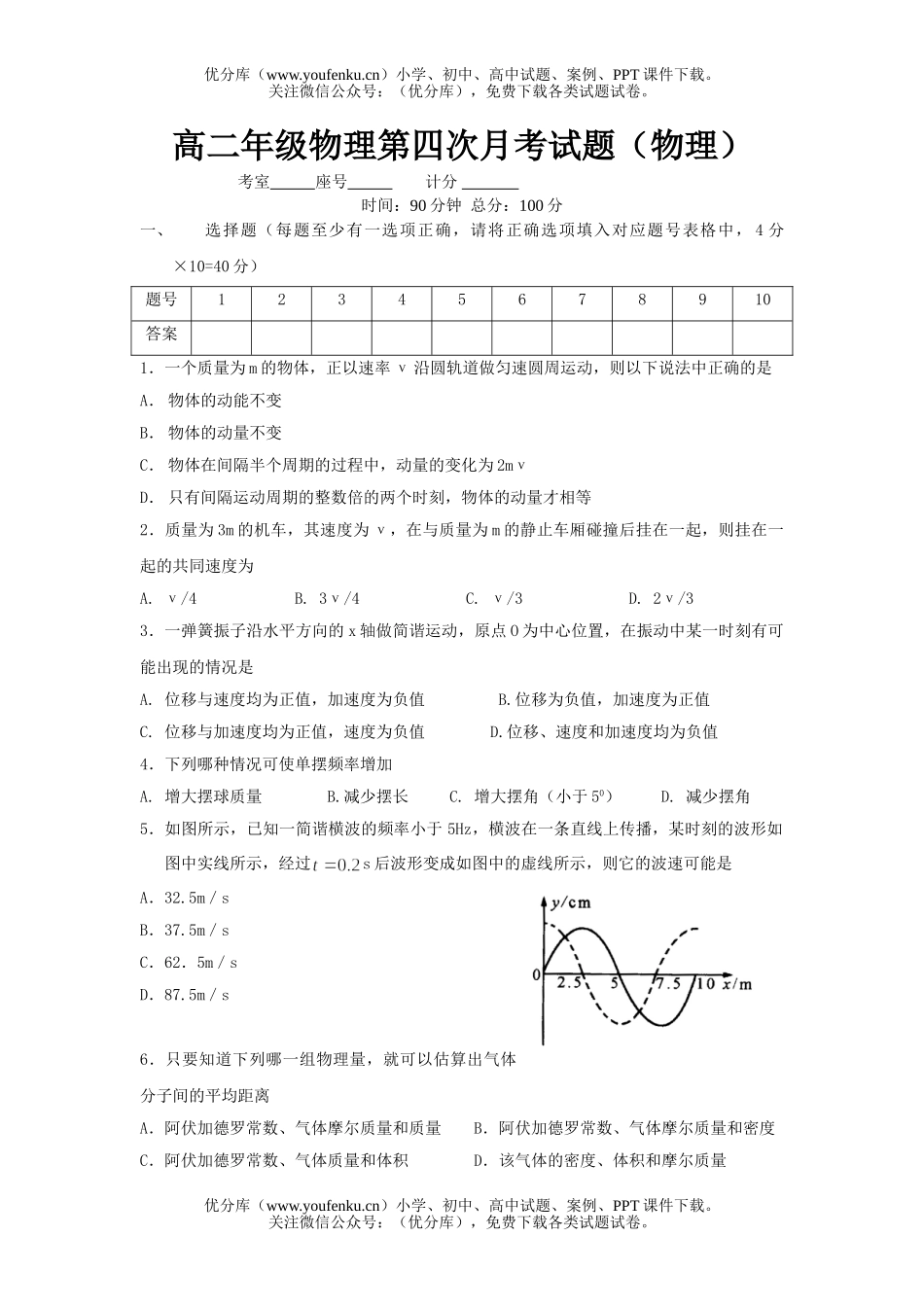 高中二年级物理高第四次月考试卷_第1页