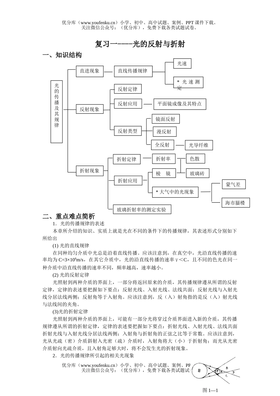 高中二年级物理光的反射与折射试卷_第1页
