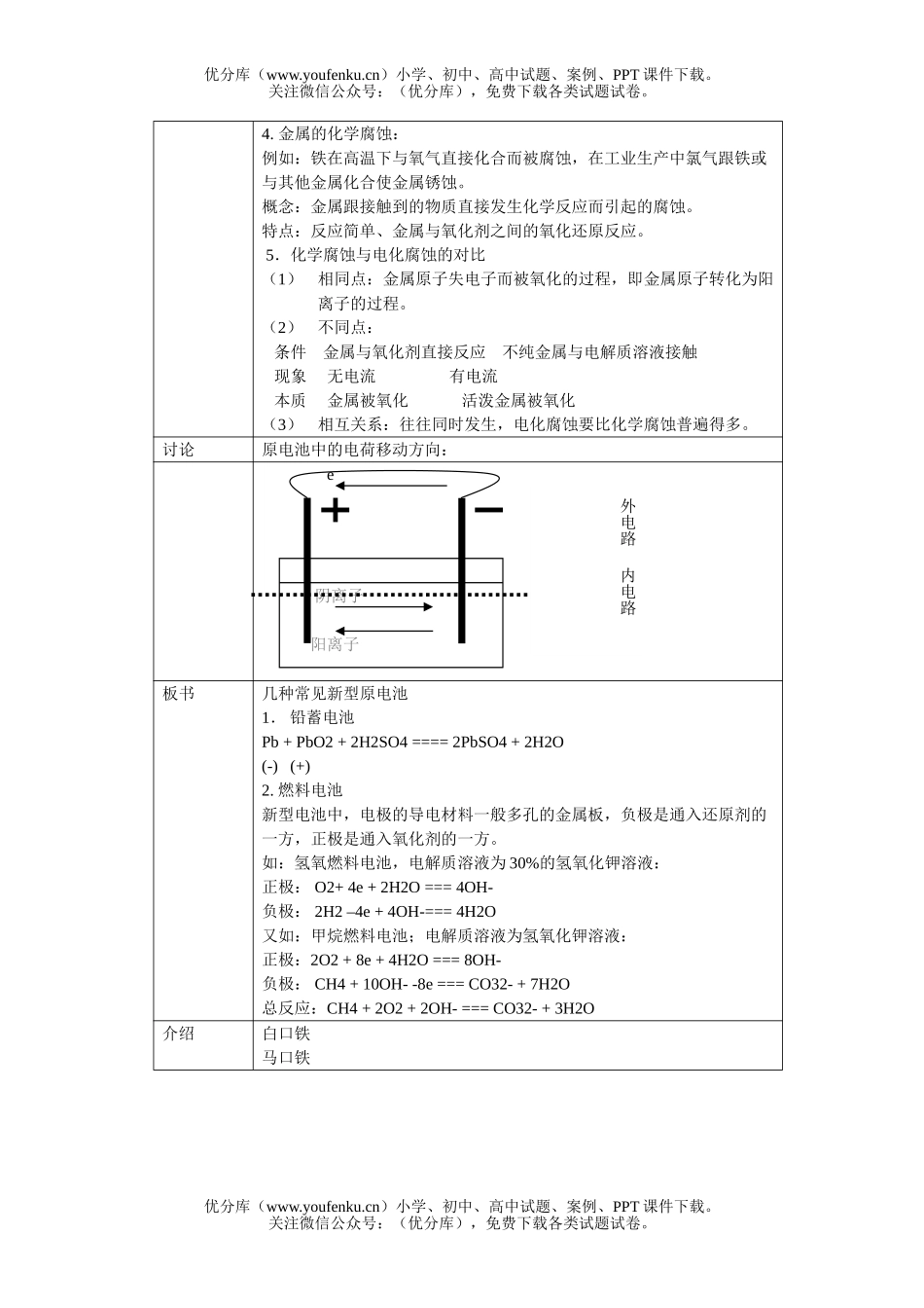 高中二年级化学原电池 金属的腐蚀与防护试卷_第3页