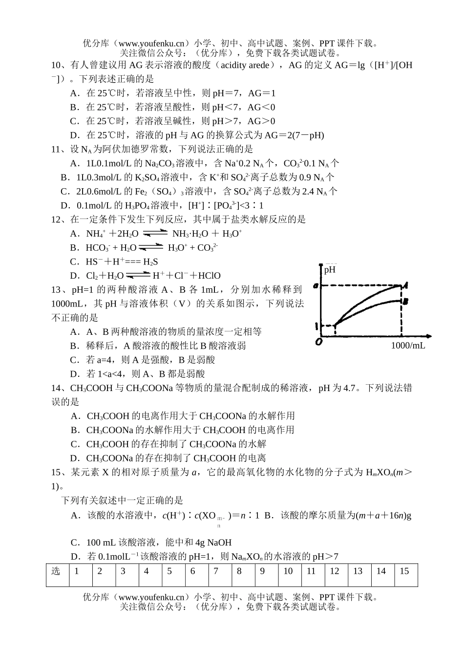 高中二年级化学第三章单元测试(理科)试卷_第2页