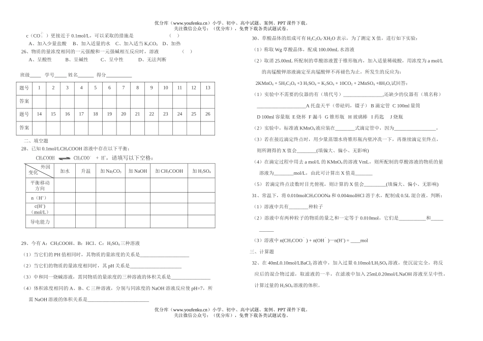 高中二年级化学复习练习(二)试卷_第2页
