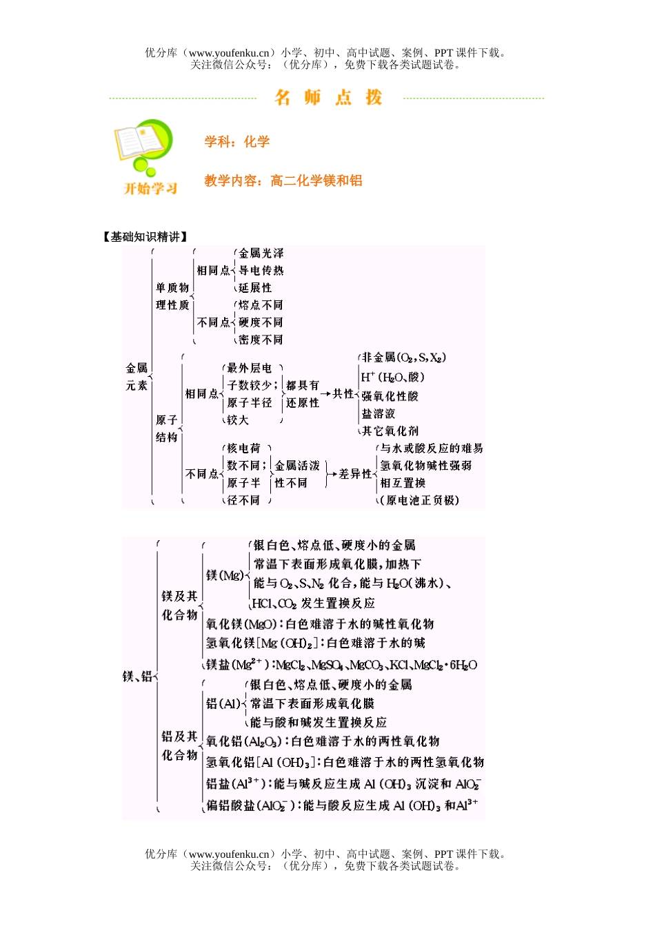 高中二年级化学镁和铝试卷_第1页