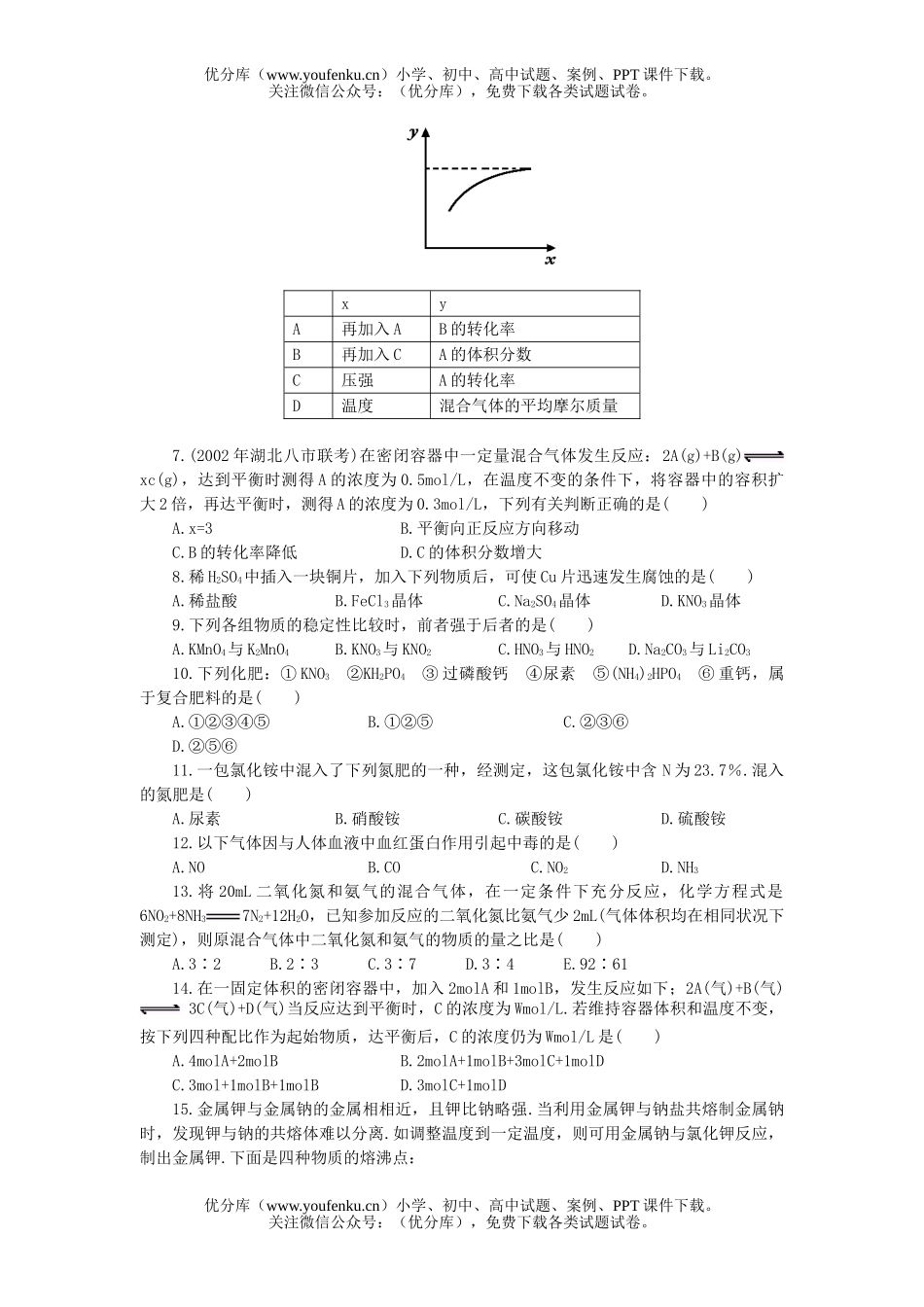 高中二年级化学综合测2试卷_第2页