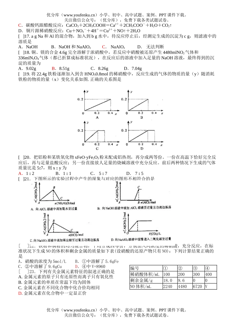 高中二年级化学高能力测7试卷_第2页