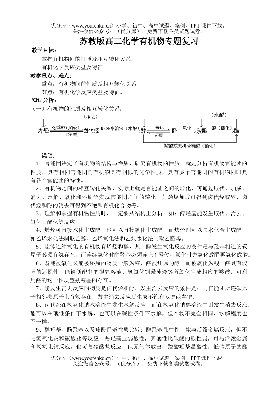 高中二年级化学苏教版有机物专题复习试卷_第1页