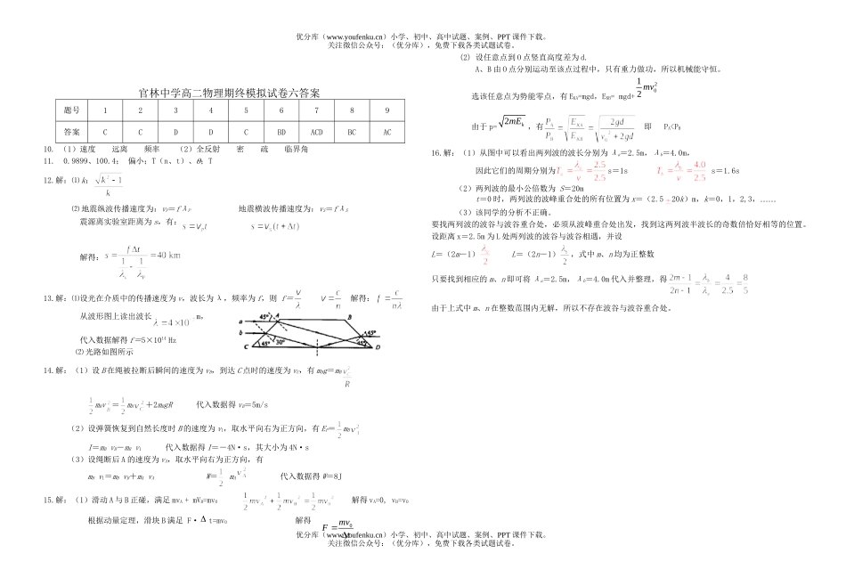 高中二年级物理下学期期终模拟6试卷_第3页
