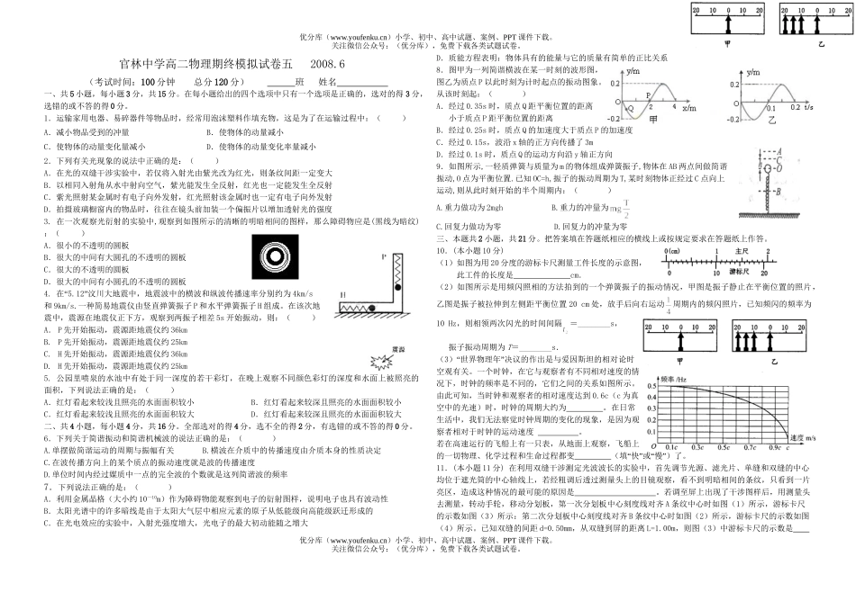 高中二年级物理下学期期终模拟5试卷_第1页