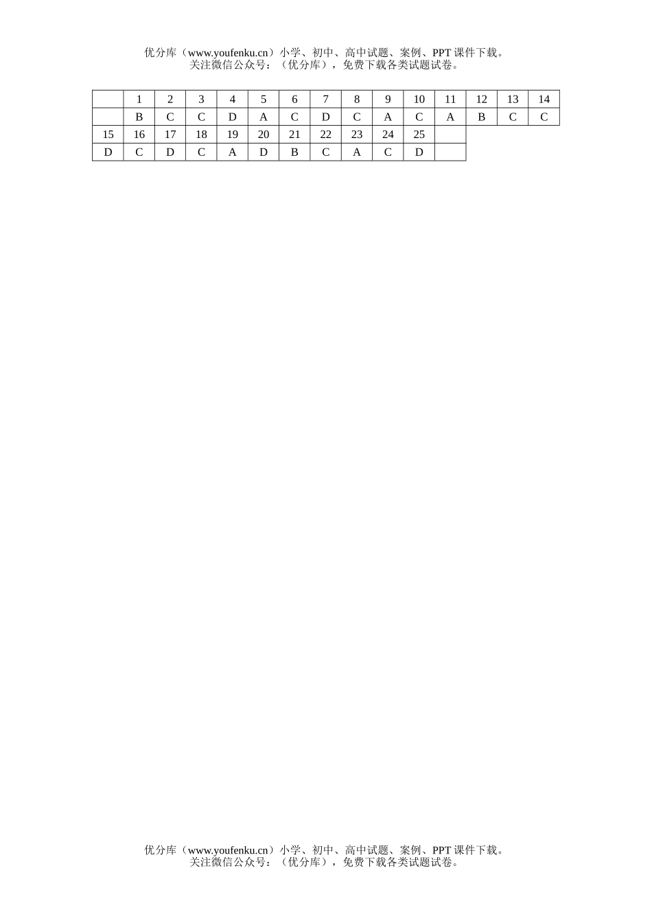 高中二年级历史必修二第六单元课堂小测题试卷_第3页