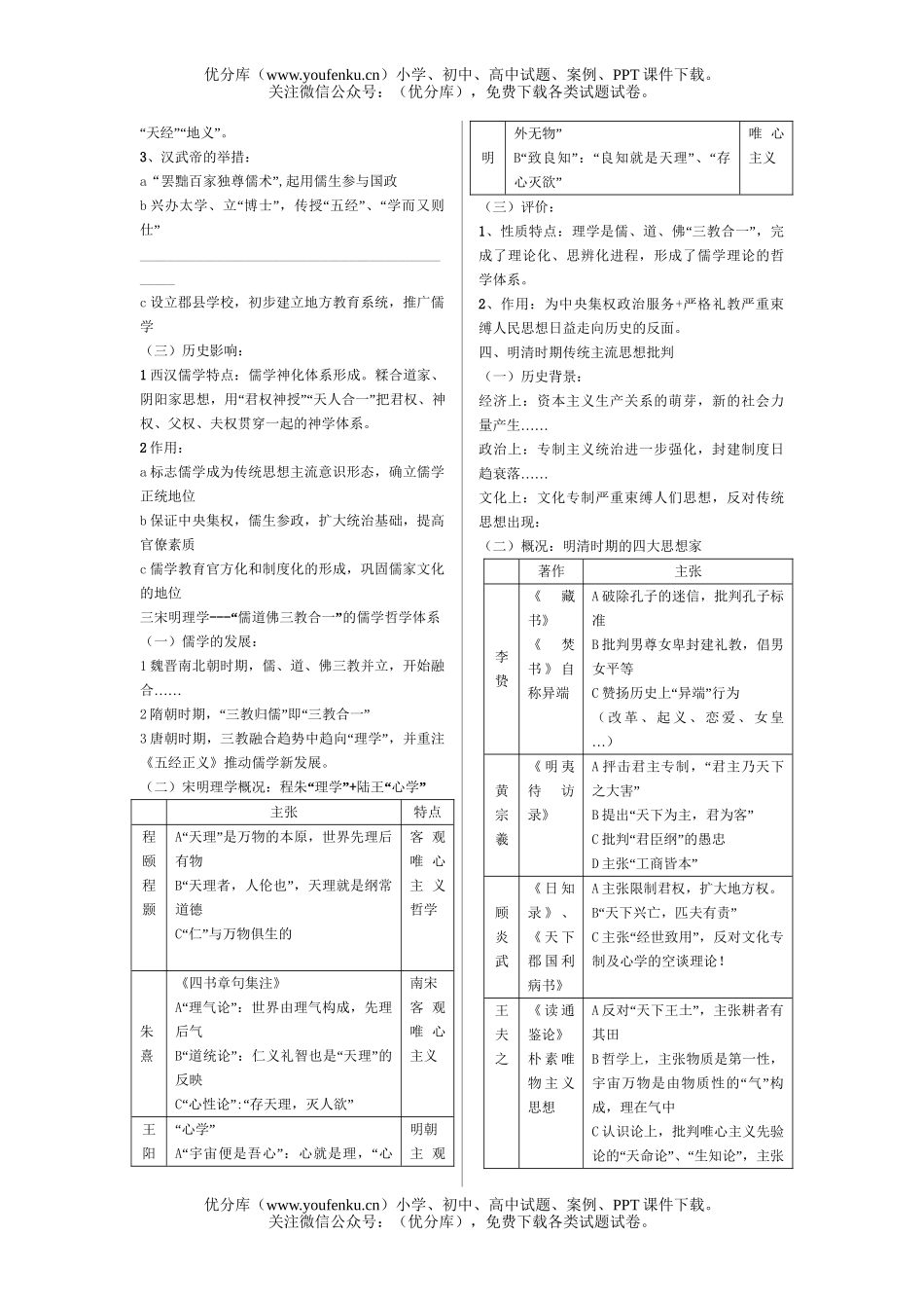高中二年级历史级必修③第一、二单元复习提纲试卷_第2页
