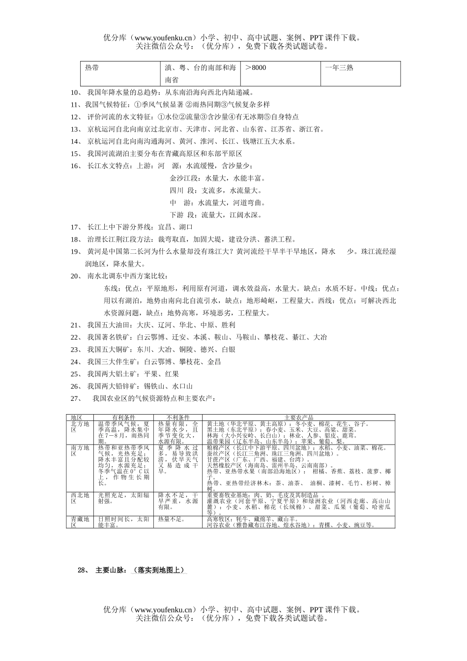 高中二年级地理中国复习整理试卷_第2页