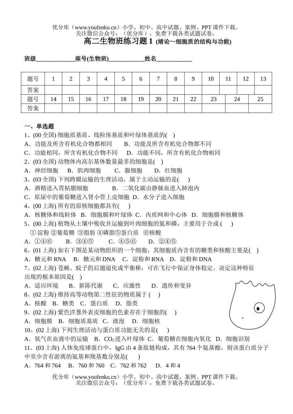 高中二年级生物绪论～细胞质的结构与功能的近几年的高考题精选试卷_第1页