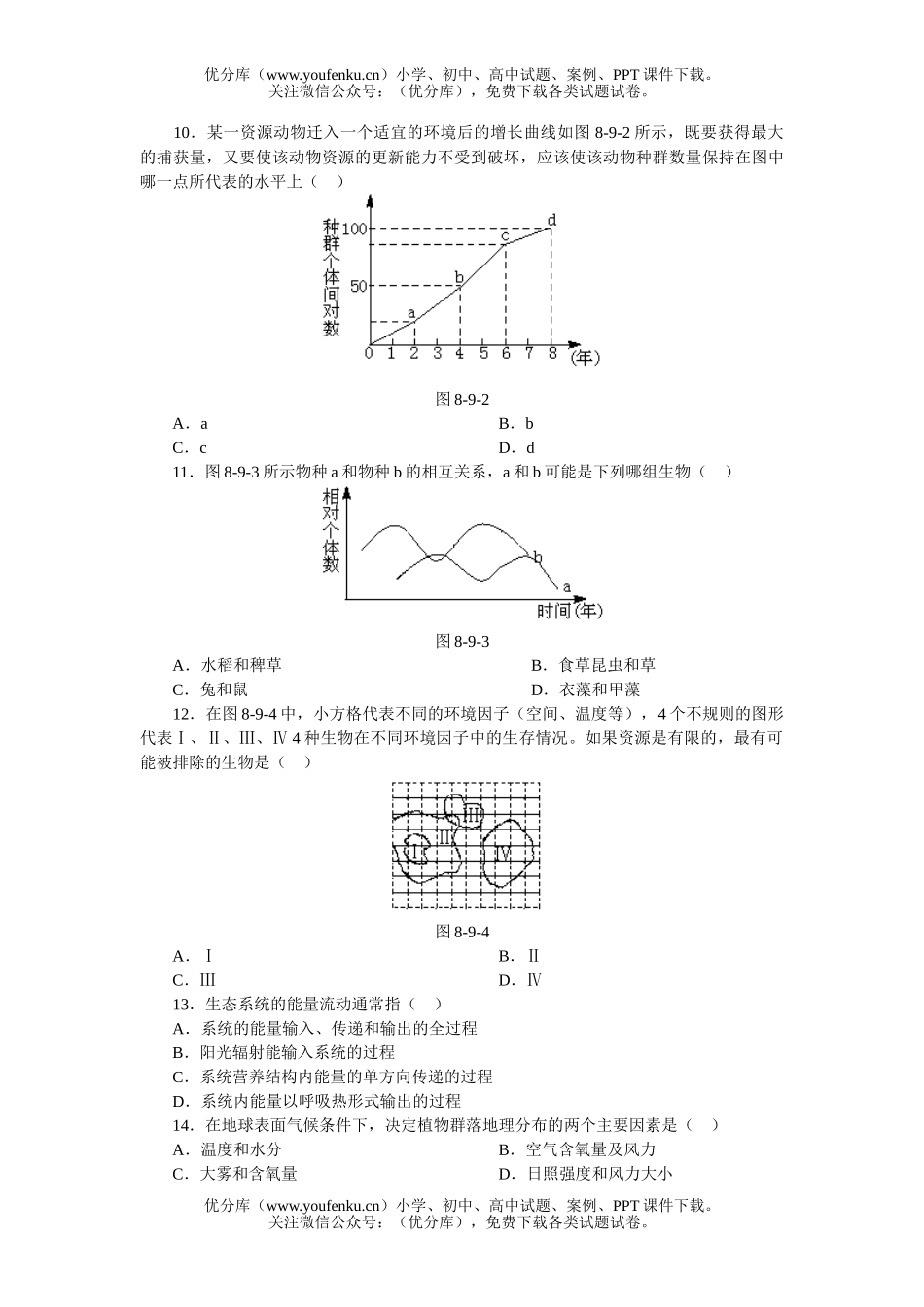 高中二年级生物第八章复习 与环境单元训练试卷_第2页