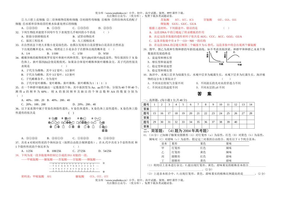 高中二年级生物第一学期十一月份月考试卷_第2页