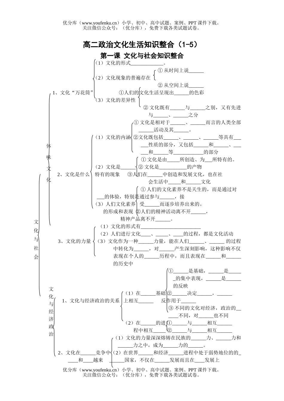 高中二年级政治文化生活知识整合试卷_第1页