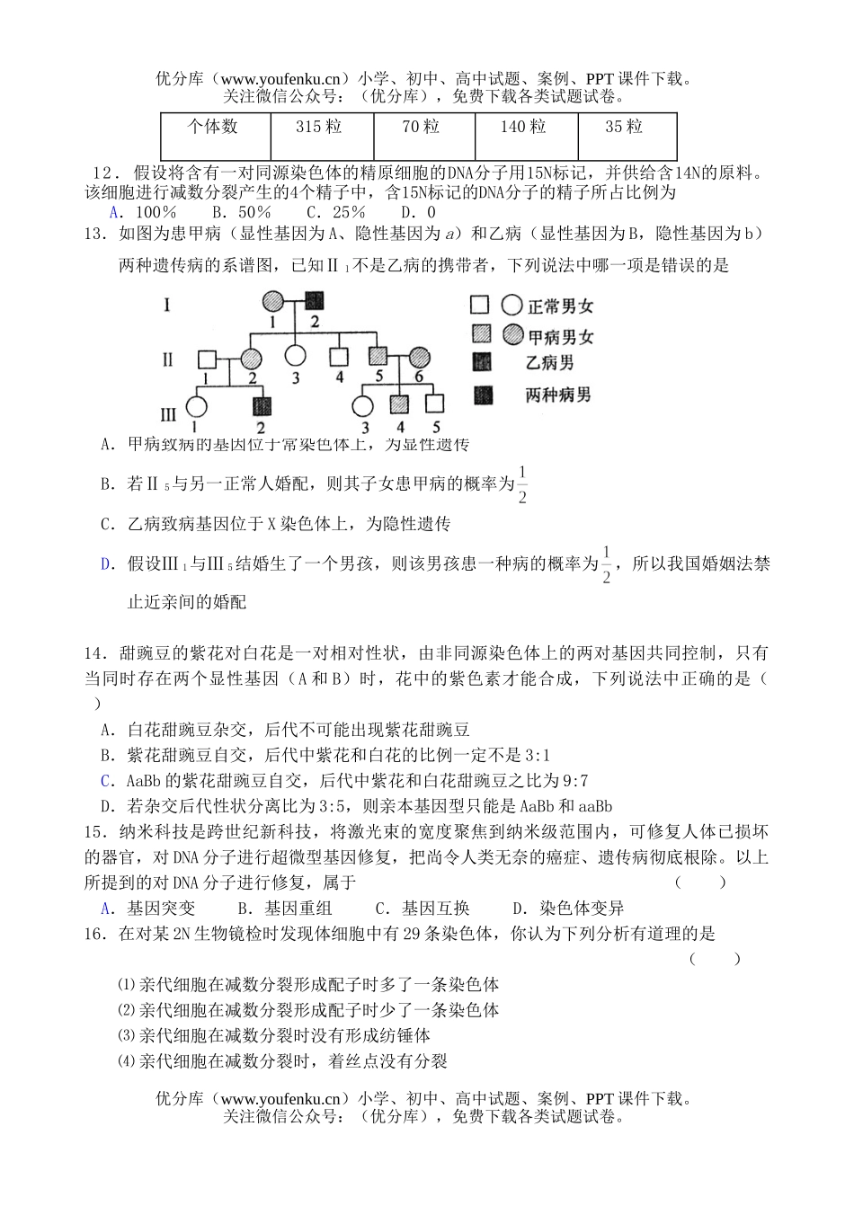 高中二年级生物遗传变异部分智能拔高训练试卷_第2页