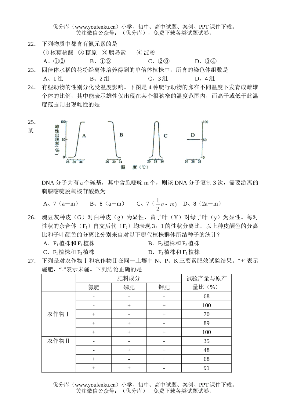 高中二年级生物暑期测验试卷_第2页