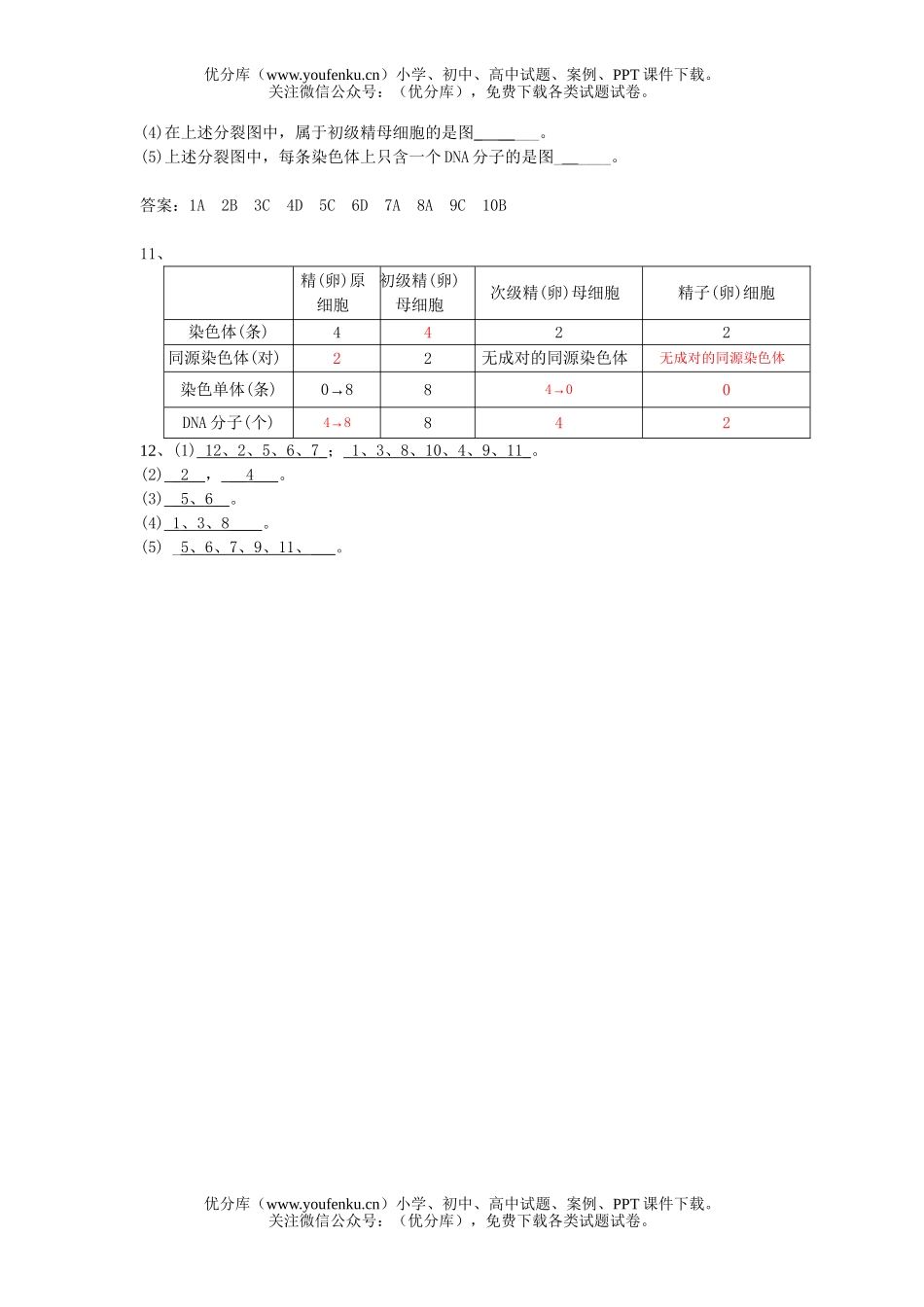 高中二年级生物期未复习：减数分裂专题练习试卷_第1页
