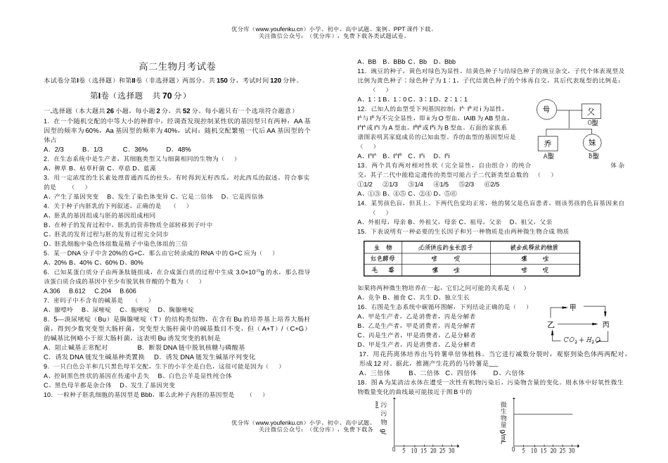 高中二年级生物月考试卷_第1页