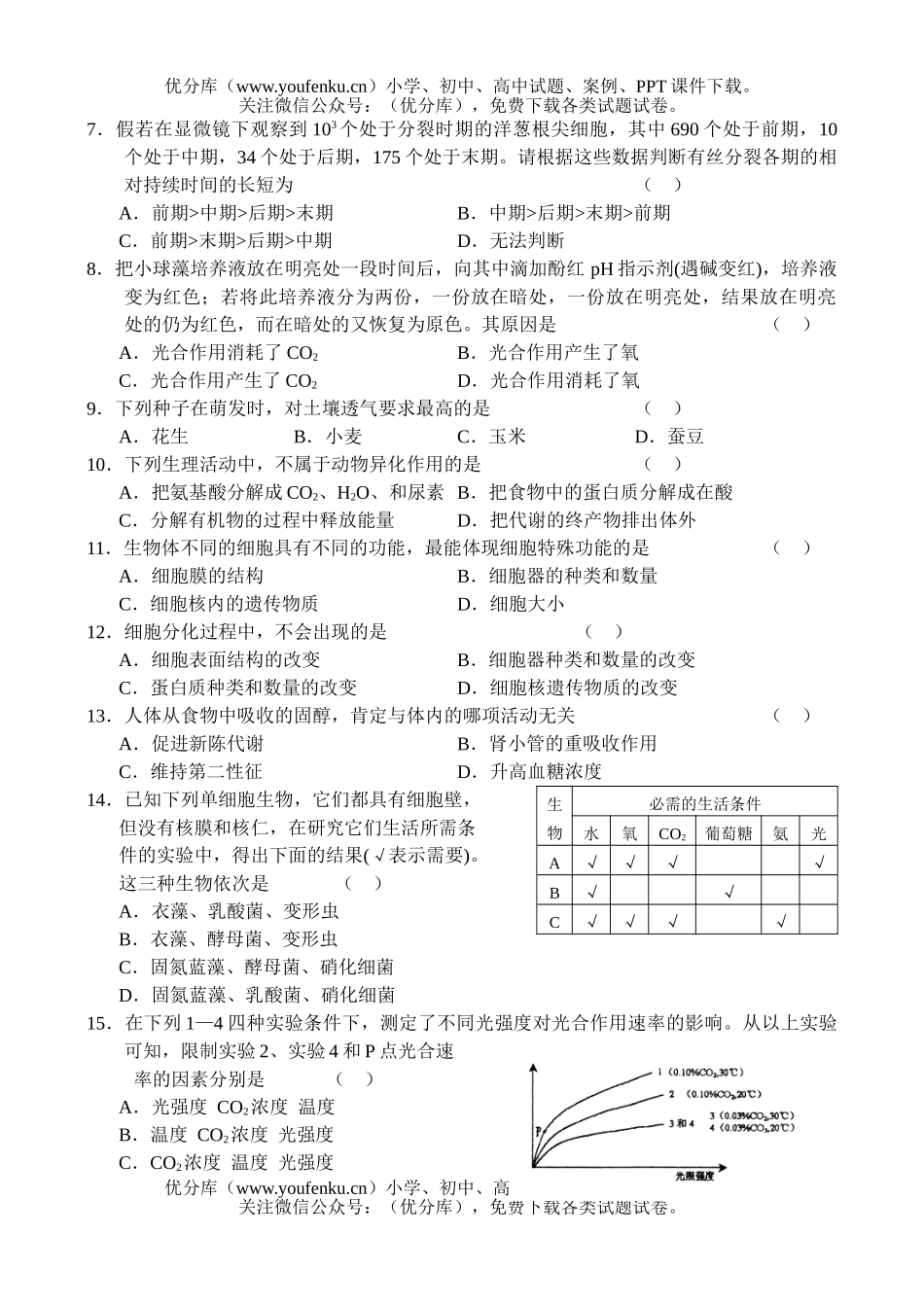高中二年级生物上学期期末测试卷_第2页