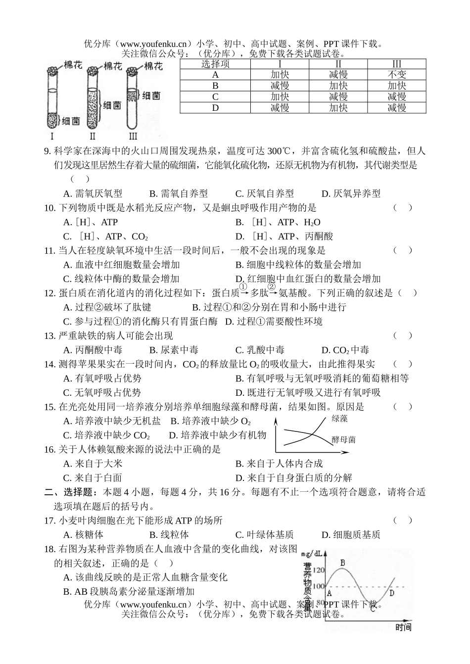 高中二年级生物上学期同步测试(3)试卷_第2页