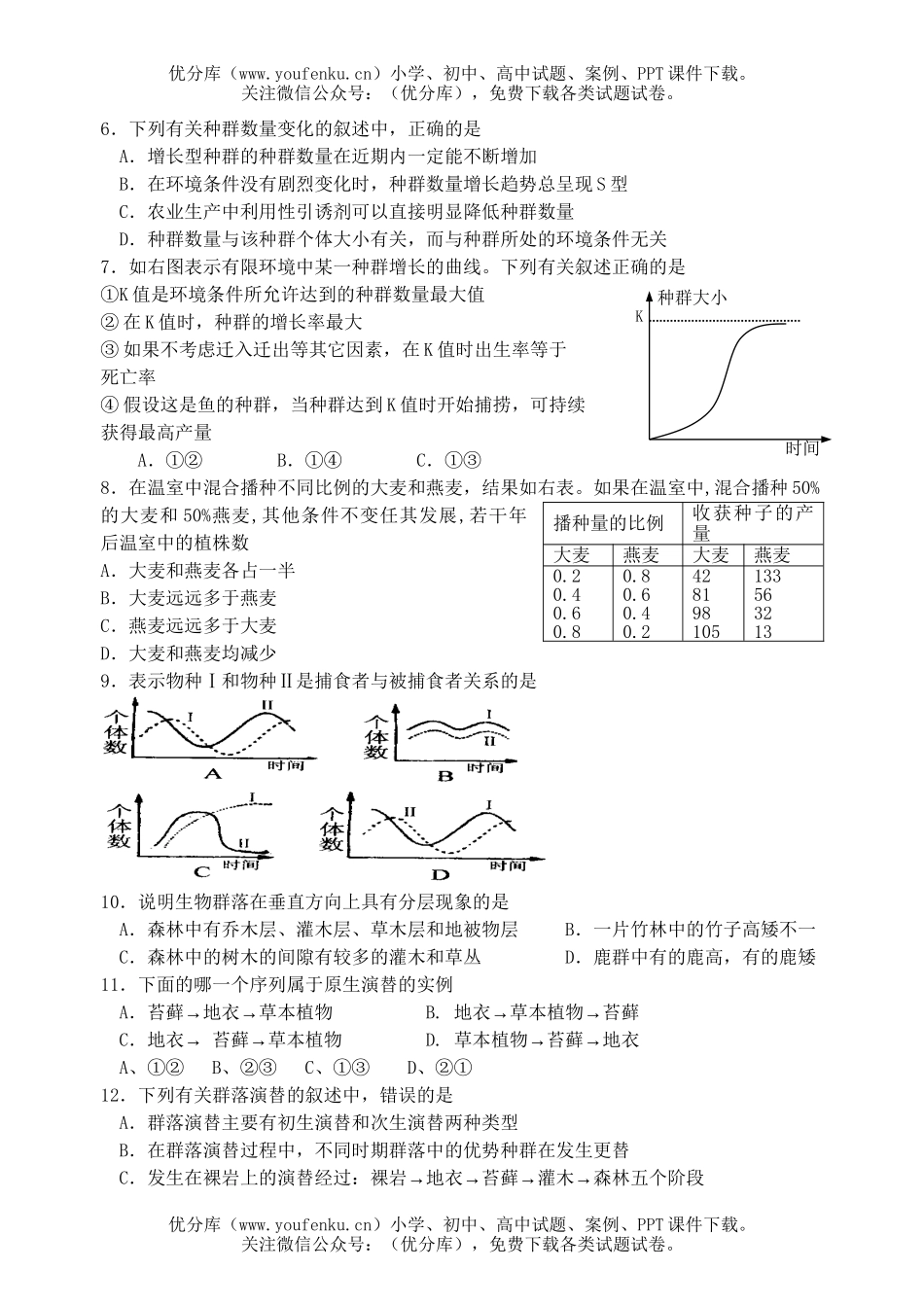 高中二年级生物上学期期终复习练习5试卷_第2页