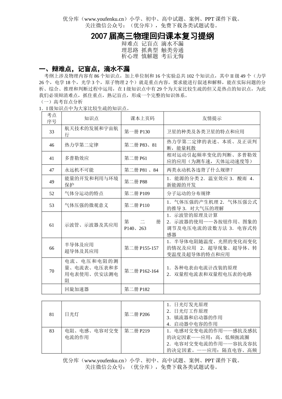 高中三年级物理2007届回归课本复习提纲试卷_第1页