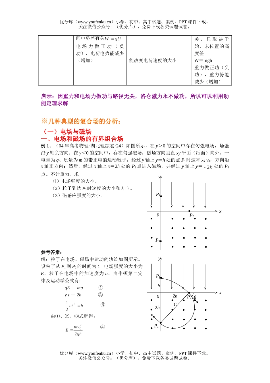 高中三年级物理带电粒子在复合场中的运动试卷_第2页