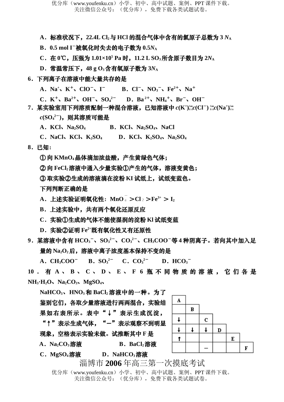 高中三年级化学2007学年度摸底考试卷_第2页