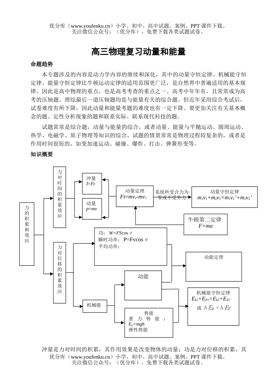 高中三年级物理复习动量和能量试卷_第1页