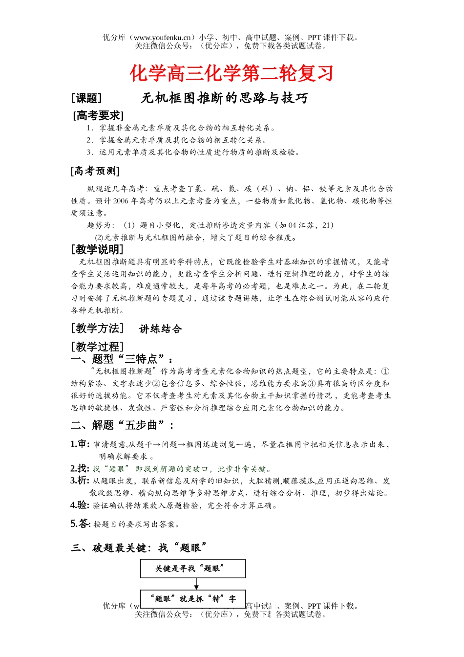 高中三年级化学无机框图推断的思路与技巧试卷_第1页