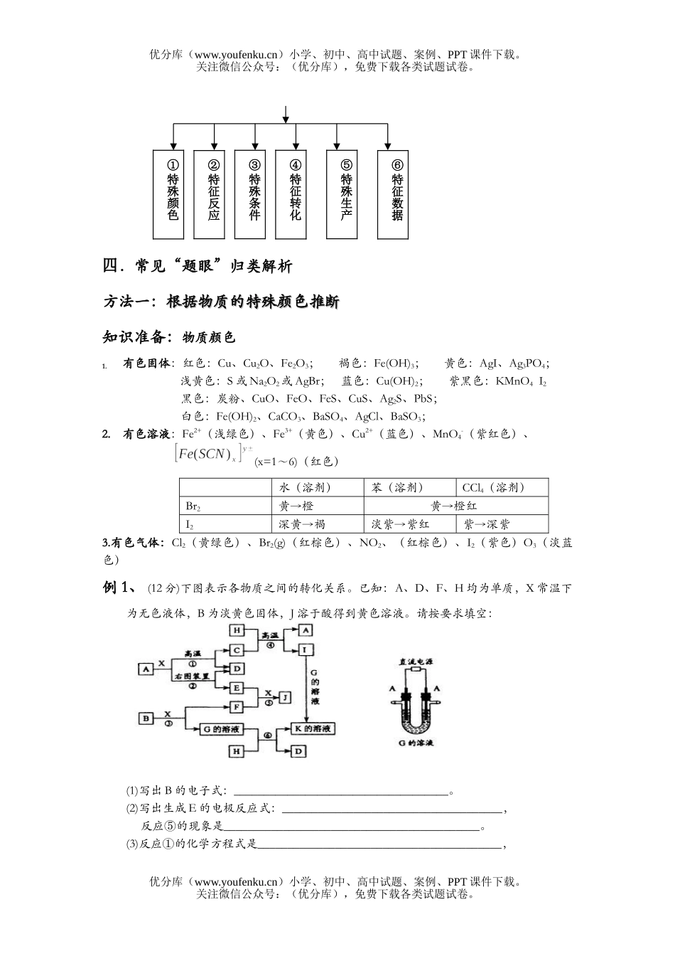 高中三年级化学无机框图推断的思路与技巧试卷_第2页