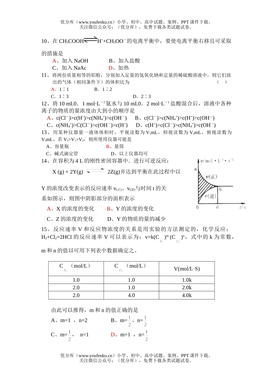 高中三年级化学第二学期专题模拟考试(2)试卷_第1页