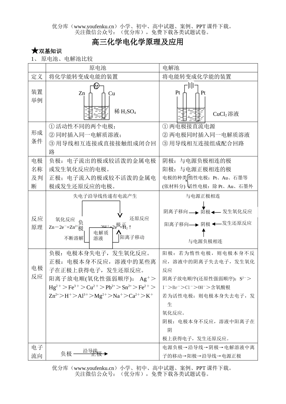 高中三年级化学电原理及应用试卷_第1页