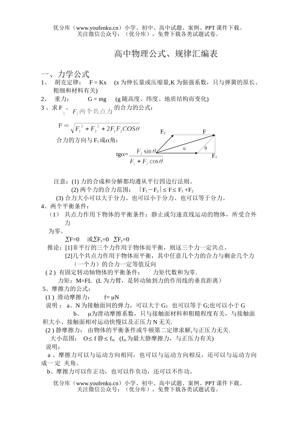 高中三年级物理公式、规律汇编表试卷_第1页