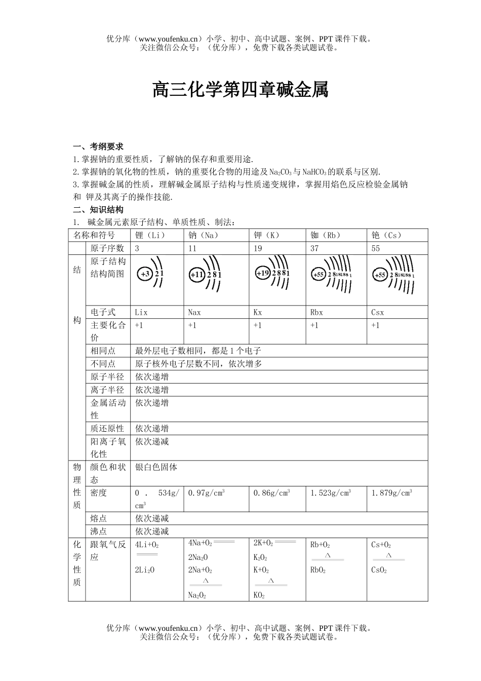 高中三年级化学第四章碱金属试卷_第1页