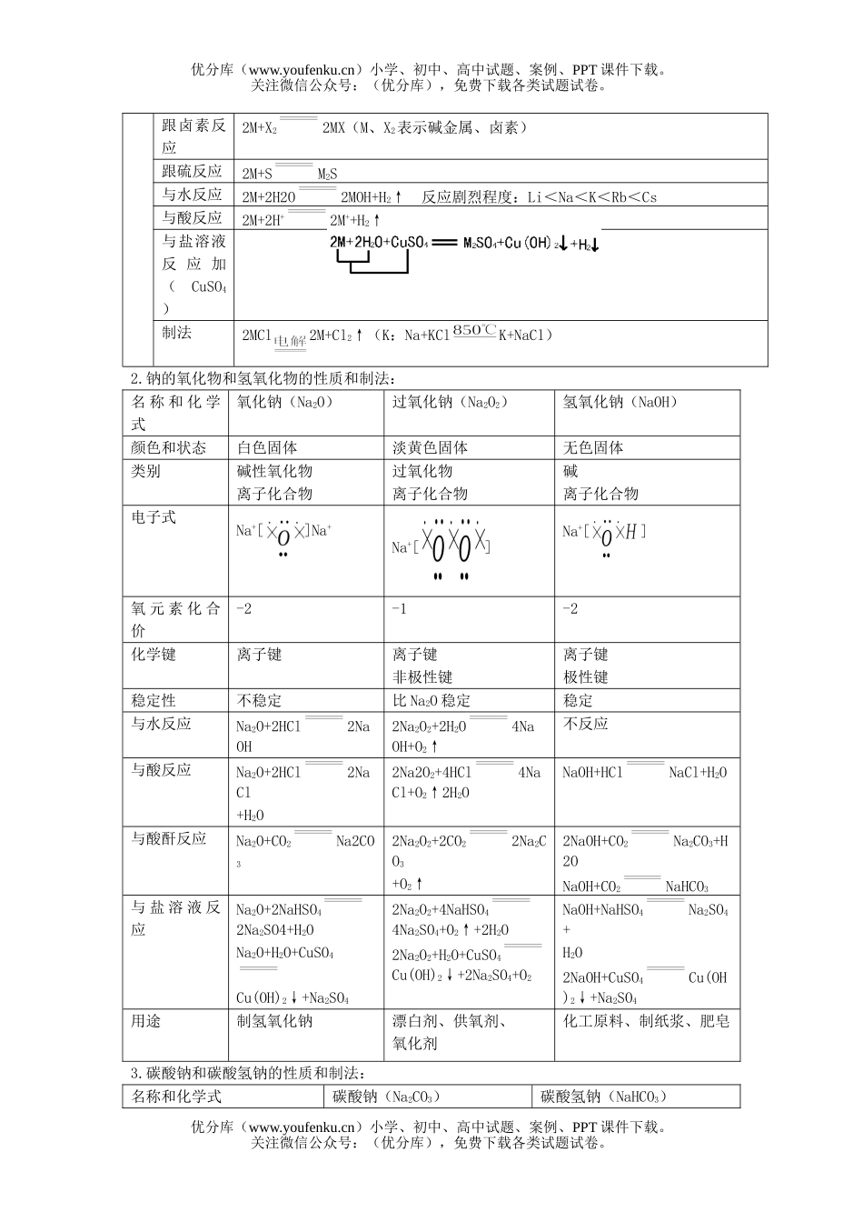 高中三年级化学第四章碱金属试卷_第2页