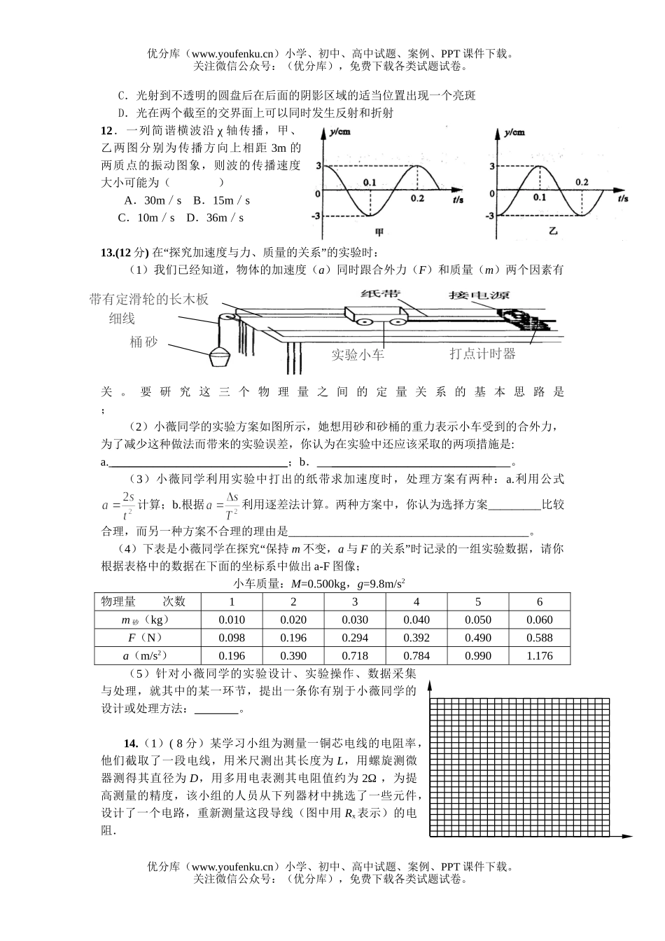 高中三年级物理08届第七次模拟考试卷_第2页