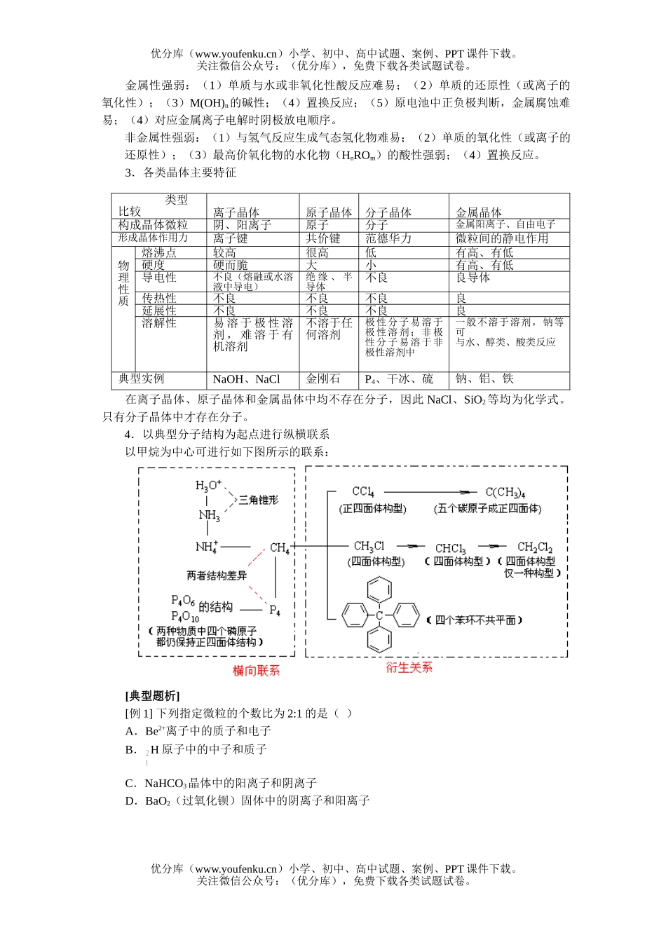 高中三年级化学专题辅导二-物质结构问题的梳理和综合试卷_第2页