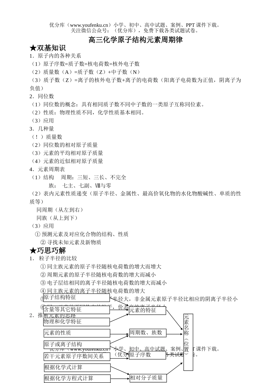 高中三年级化学原子结构 元素周期律试卷_第1页