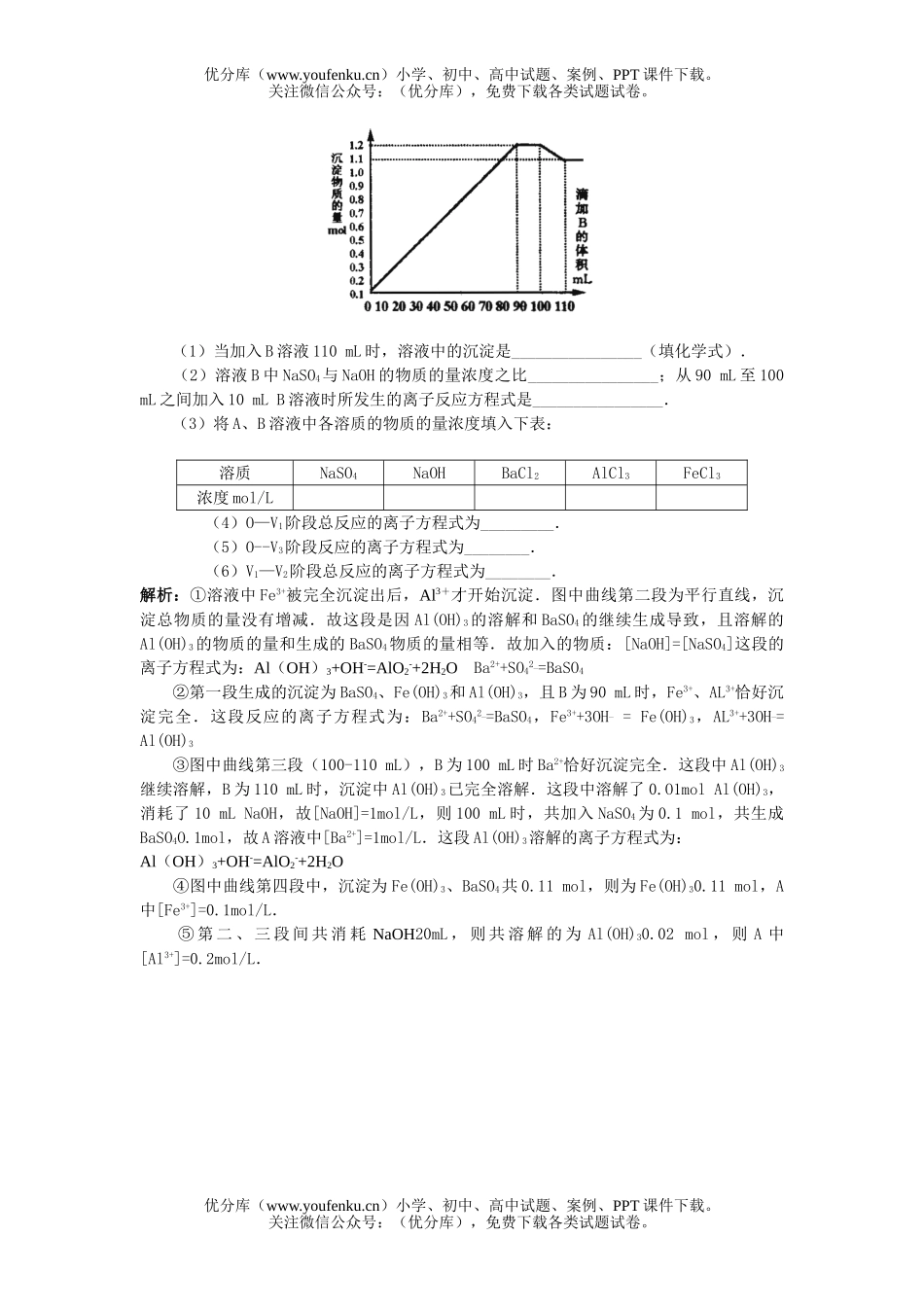 高中三年级化学高考中涉及新课标的部分考点信息题试卷_第1页