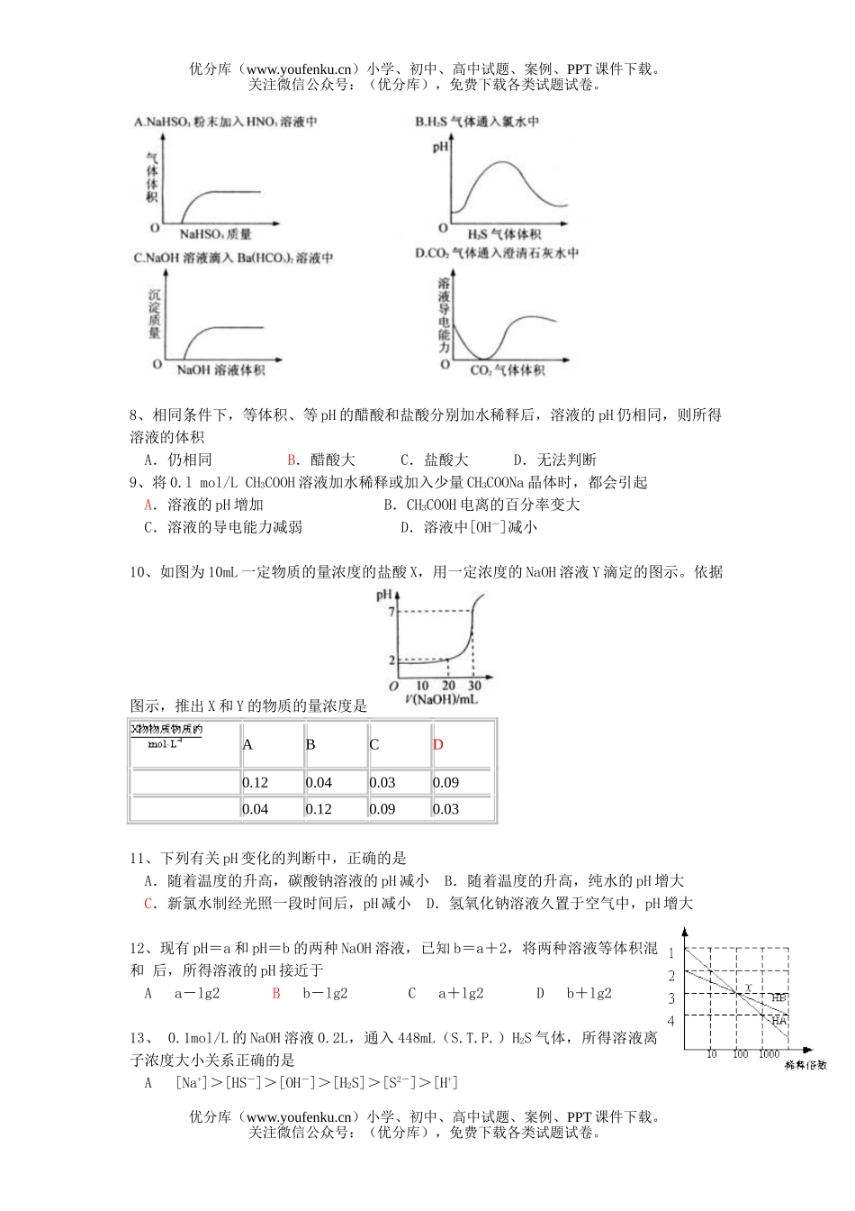 高中三年级化学电离平衡测试卷_第2页