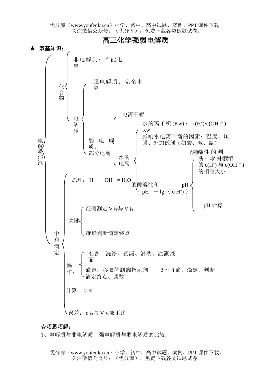 高中三年级化学强弱电解质 溶液的pH试卷_第1页